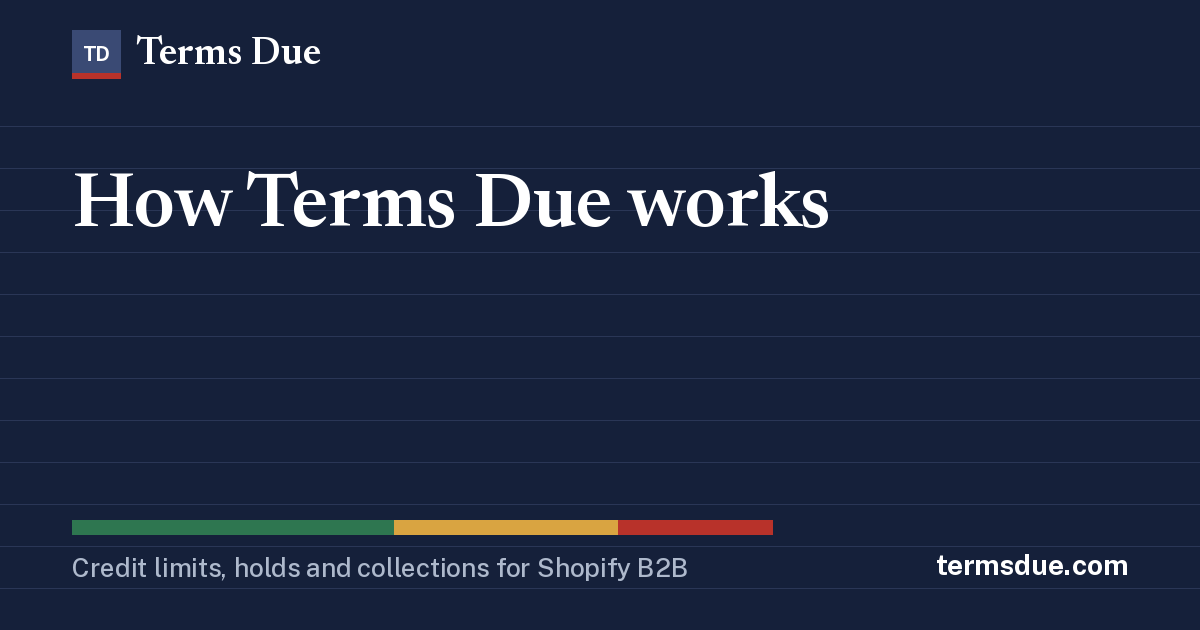 How Terms Due works